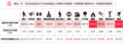 小红书商业化上线「灵感营销·研究院」，运动户外服饰行业新「蓝海」涌现